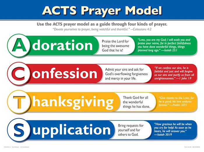SHOPtheWORD.com: Chart-ACTS Prayer Model Wall (Laminated Sheet) (19" X ...